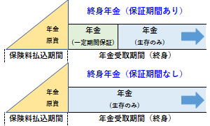 終身年金