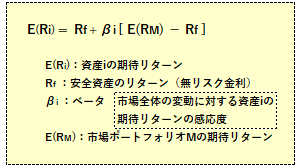 CAPM（資本資産評価モデル）の関係式