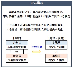 含み損益の概要