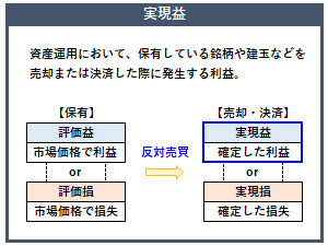 実現益の概要