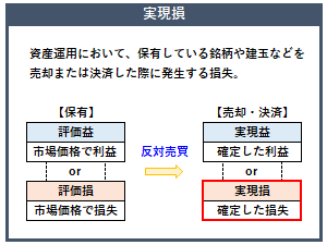 実現損の概要