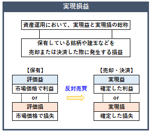 実現損益の概要