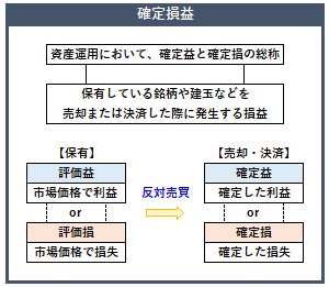 確定損益の概要