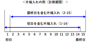 片端入れの例