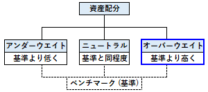 オーバーウェイトの概要