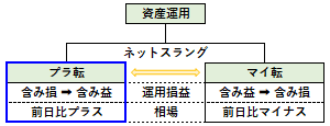 プラ転の概要