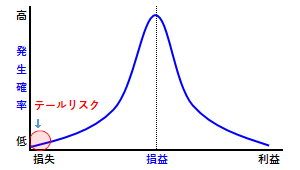 テールリスク