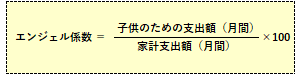 エンジェル係数の計算式