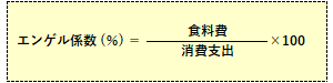 エンゲル係数の計算式