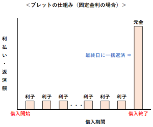 ブレットの仕組み