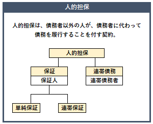 人的担保の概要