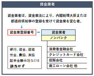 貸金業者の概要