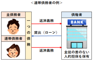 連帯債務者の例