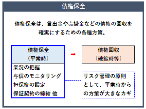 債権保全の概要