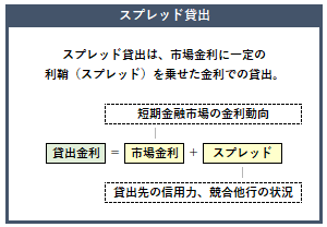 スプレッド貸出の概要