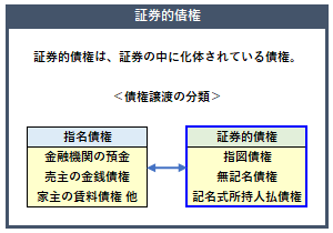 証券的債権の概要