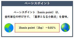 ベーシスポイント