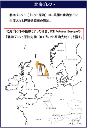 北海ブレントの概要