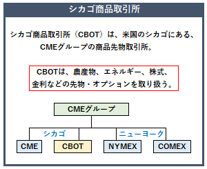 シカゴ商品取引所（CBOT）の概要