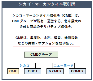 シカゴ・マーカンタイル取引所（CME）の概要