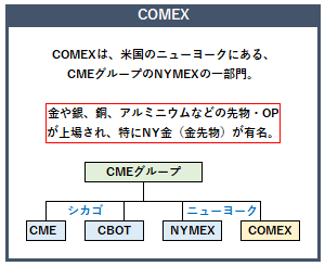 COMEXの概要