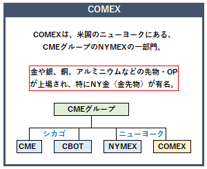 COMEXとは｜マーケット用語集｜iFinance