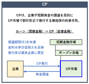 CPの概要