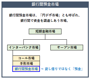 円デポ市場の概要