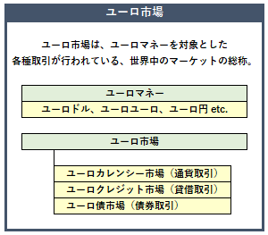 ユーロ市場の概要