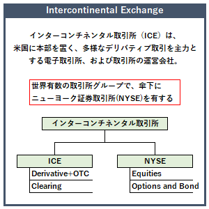 インターコンチネンタル取引所の概要