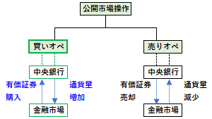 買いオペの概要