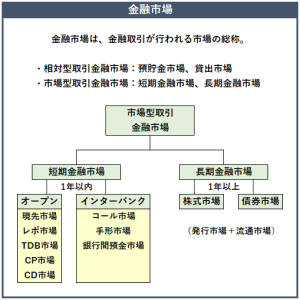 金融市場