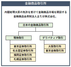 日本の金融商品取引所