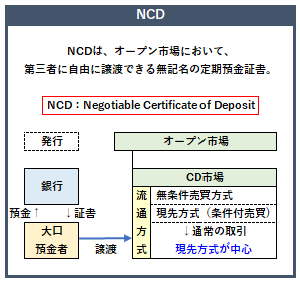 NCDの概要