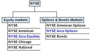 NYSE Arcaの位置づけ