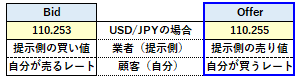 Offer（オファー）の概要