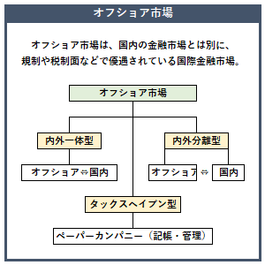 オフショア市場の概要