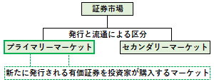 プライマリーマーケットの概要