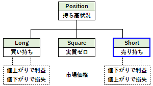 Short（ショート）の概要