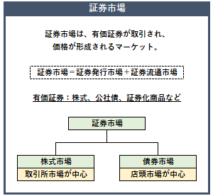 証券市場の概要