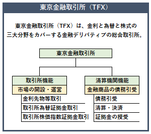 東京金融取引所の概要