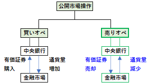 売りオペの概要