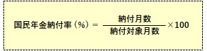 国民年金納付率の計算式