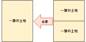 合筆の例