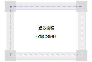 壁芯面積の例
