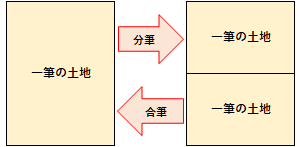 一筆の例