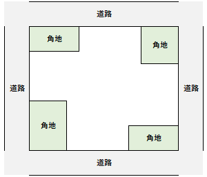 角地の例