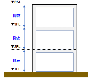 階高の例