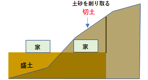 切土の例