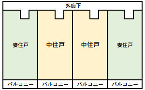 中住戸の例